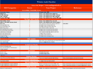 website audit importance